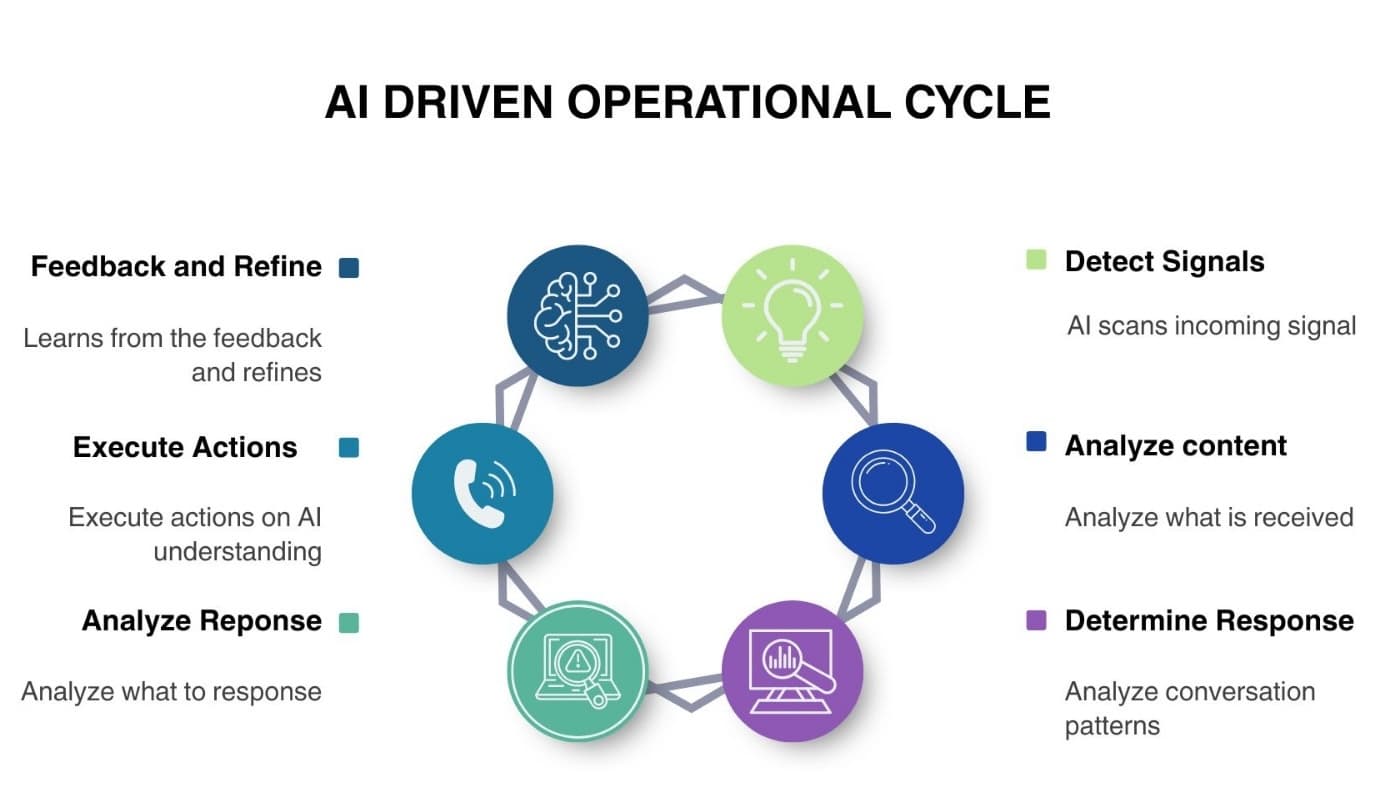 AI Calling System Illustration